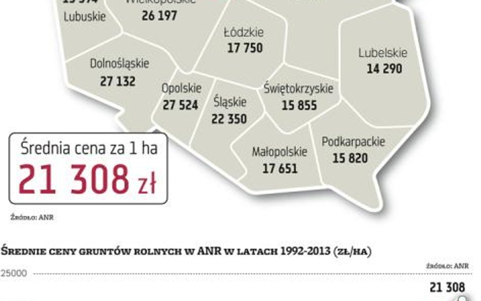 Nie każdy zarobi na ziemi rolnej