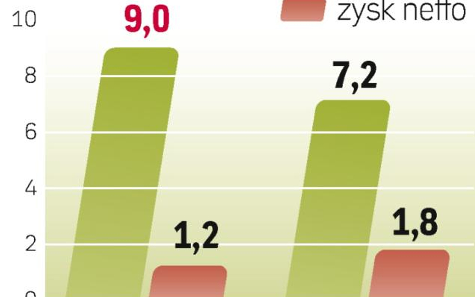 W I kw. Deutsche Bank wypracował zysk netto o 48 proc. większy niż rok temu. Analitycy prognozowali 