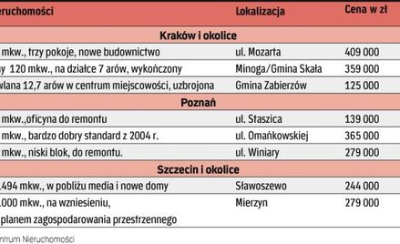 U pośredników trochę większy ruch