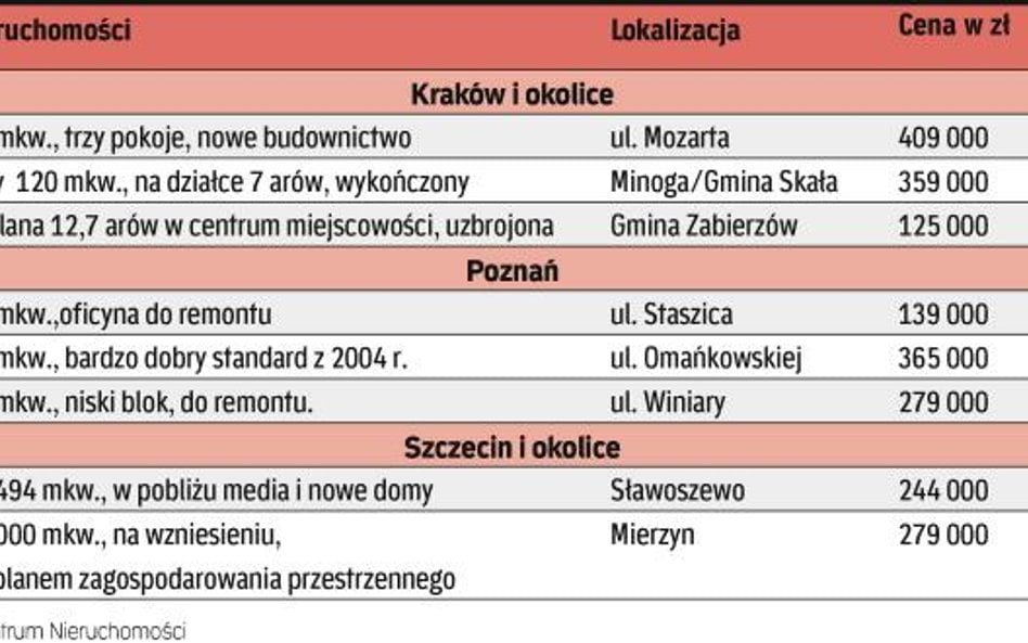U pośredników trochę większy ruch
