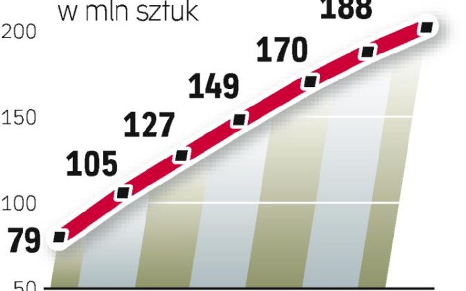 Nawet w czasie kryzysu sprzedaż rośnie. Choć spowolnienie w Europie czy USA jest zauważalne, to moto