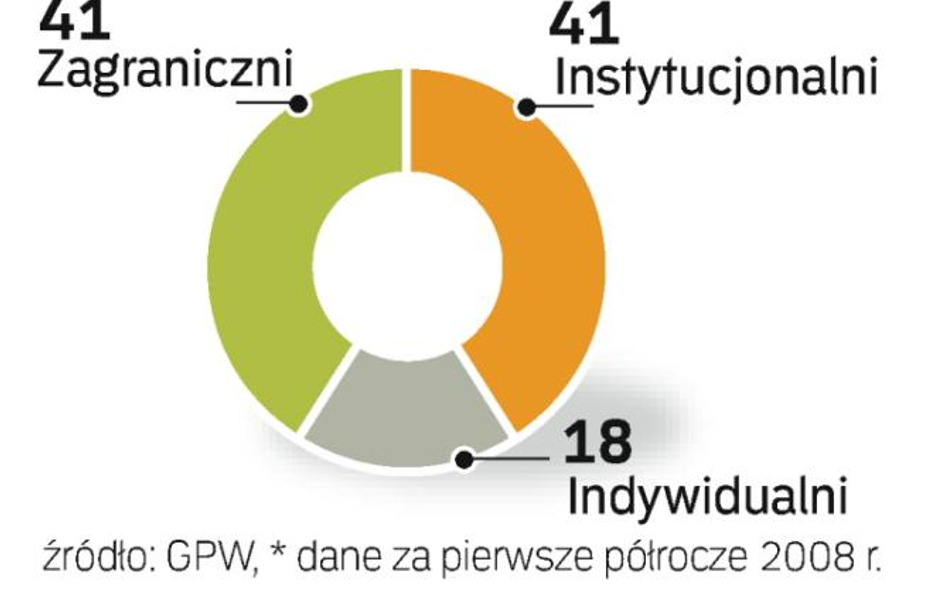 Giełda startuje wcześniej