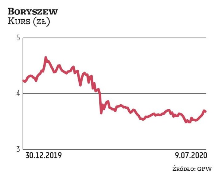 Ograniczenia produkcji w branży motoryzacyjnej skutkowały spadkiem zamówień i koniecznością wstrzyma