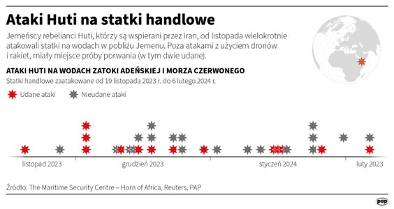 Ataki Huti na statki na Morzu Czerwonym i w Zatoce Adeńskiej zaczęły się 19 listopada