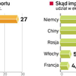 Wzrost wymiany handlowej to jedna z największych zalet wprowadzenia euro. Dzięki wspólnej walucie ek