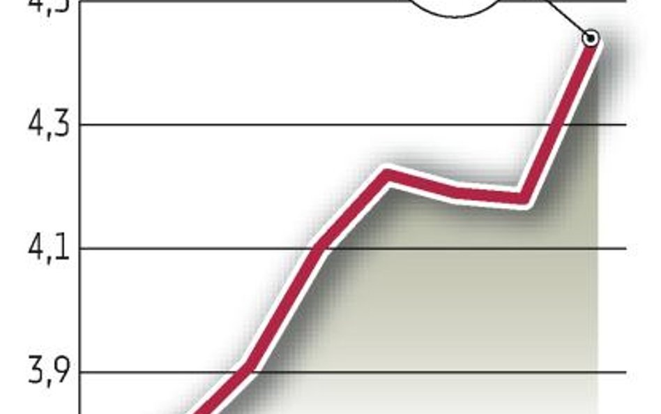 Eko Hol­ding: Wizja przejęcia podbiła notowania