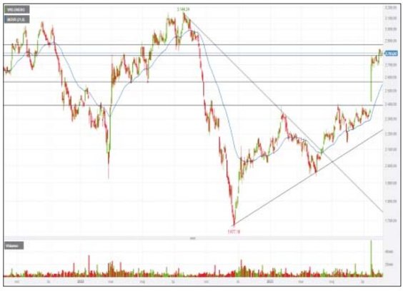 WIG-energia przez większość tego roku zachowywał się w sposób zbliżony do rynkowej średniej, ale w l