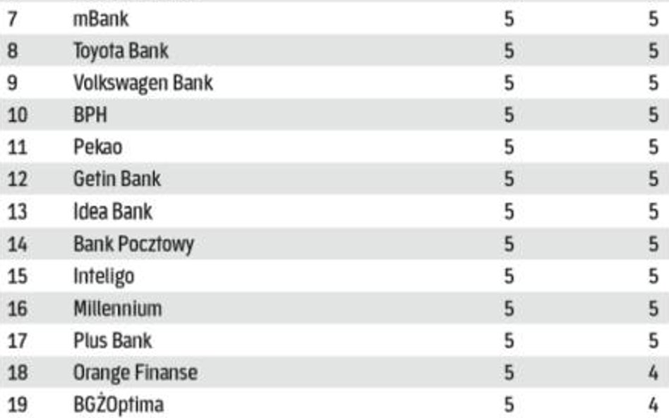 subiektywna ocena stron WWW
