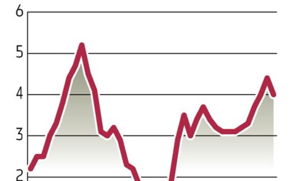 Wielka Brytania: Rekordowy spadek sprzedaży w sklepach