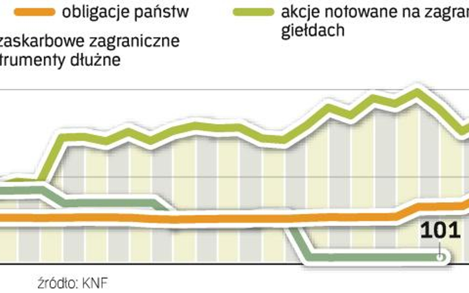 Zielone światło dla funduszy