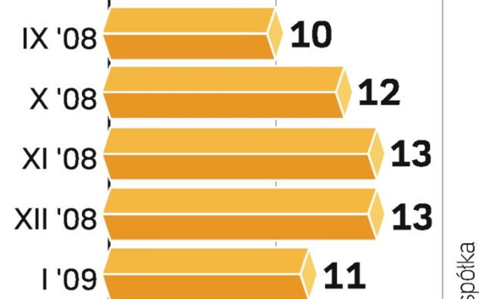 LG sprzeda więcej telewizorów i monitorów LCD. Należące do LG Electronics zakłady w Mławie oraz Kobi