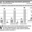 Prognoza wzrostu zatrudnienia (źródło: badanie WK Index)