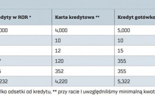 "konsolidacja kredytu"