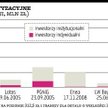 Polacy mogą wydać na akcje PZU nawet 2,4 mld zł – to prawie rekord
