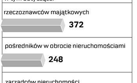 Liczba skarg. Źródło: Ministerstwo Budownictwa, dane na 26 stycznia 2007 r.