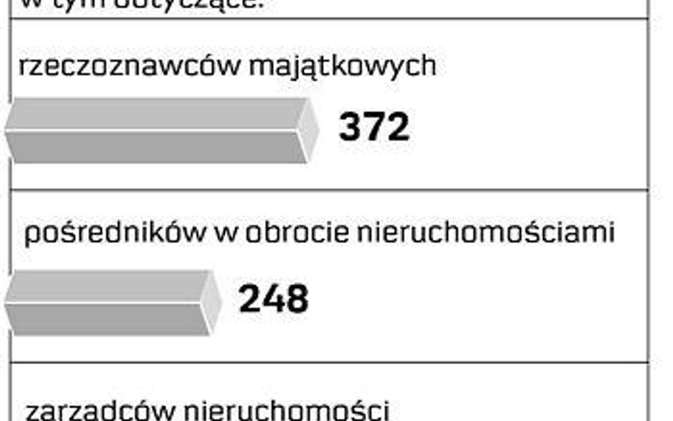 Liczba skarg. Źródło: Ministerstwo Budownictwa, dane na 26 stycznia 2007 r.