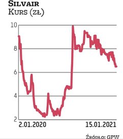 Fundusze zarządzane przez Ipopemę TFI zwiększyły zaangażowanie w akcjonariacie amerykańskiej spółki 