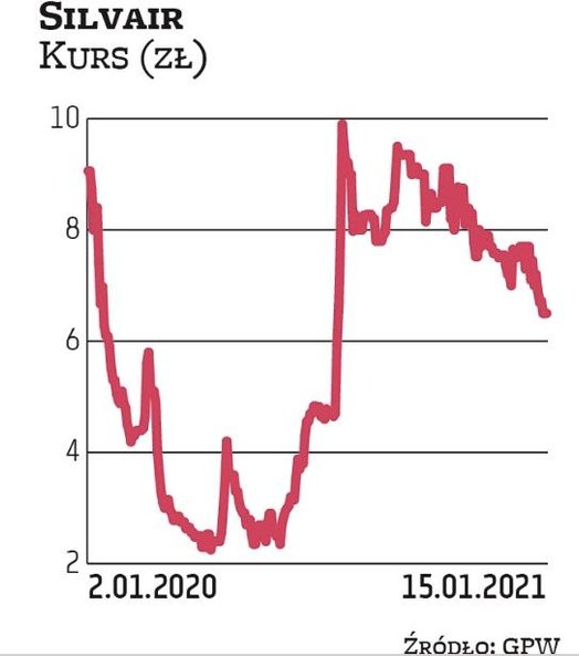 Fundusze zarządzane przez Ipopemę TFI zwiększyły zaangażowanie w akcjonariacie amerykańskiej spółki 