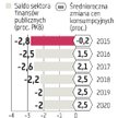 Raport: Jest dobrze, może być jeszcze lepiej