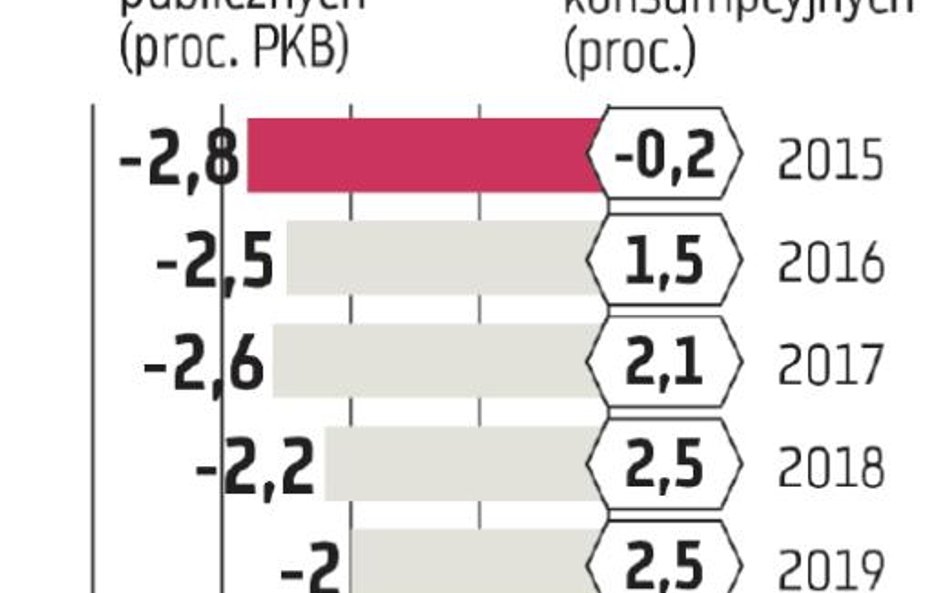 Raport: Jest dobrze, może być jeszcze lepiej