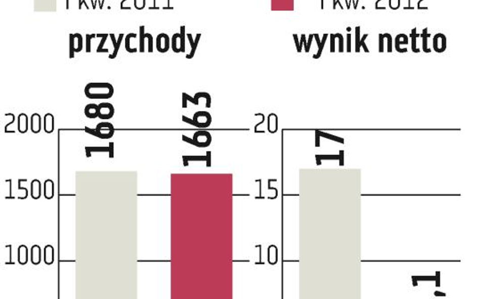 Pelion: Szukanie oszczędności w etatach i aptekach