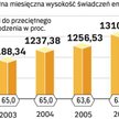 Emeryci nie zacisną pasa