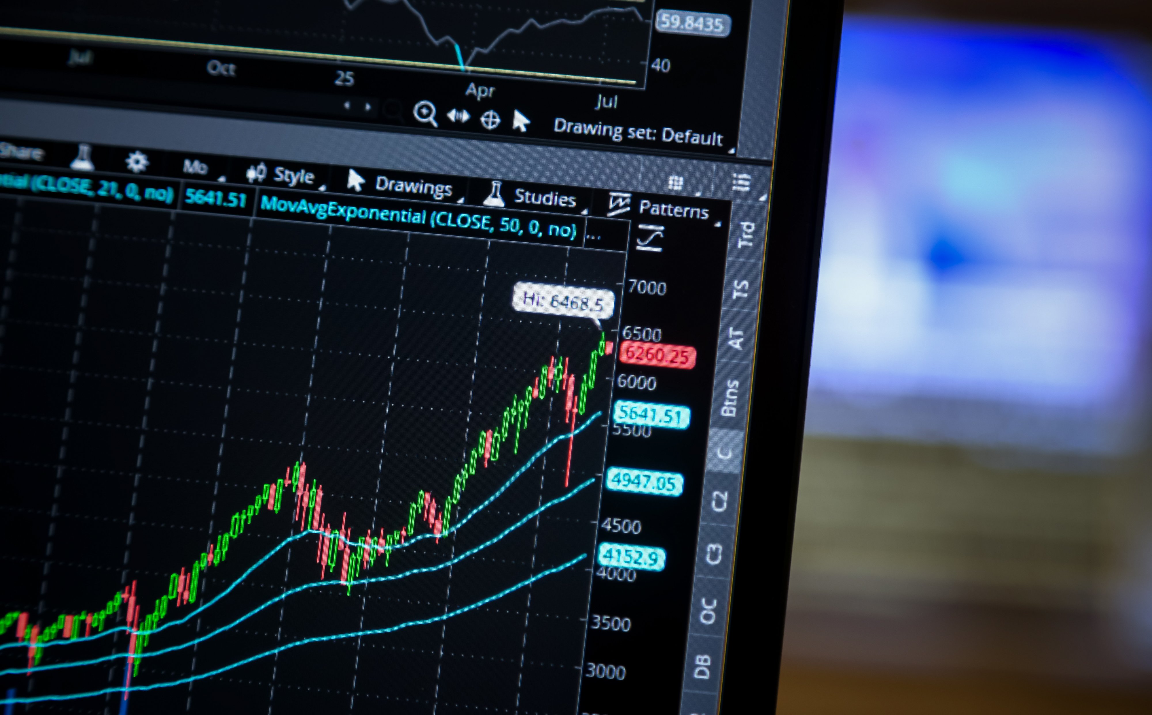 Banki, złoto czy przeceniona farmaceutyka i spółki wzrostowe?