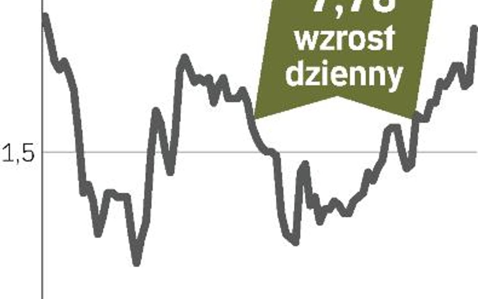 Akcje Polimeksu-Mostostalu podrożały o 7,8 proc.