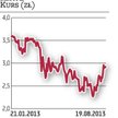 Hawe: Akcja wyceniona na 5,6 zł