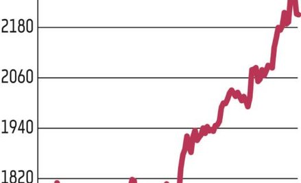Inwestorzy w Warszawie nie palą się do odrabiania strat