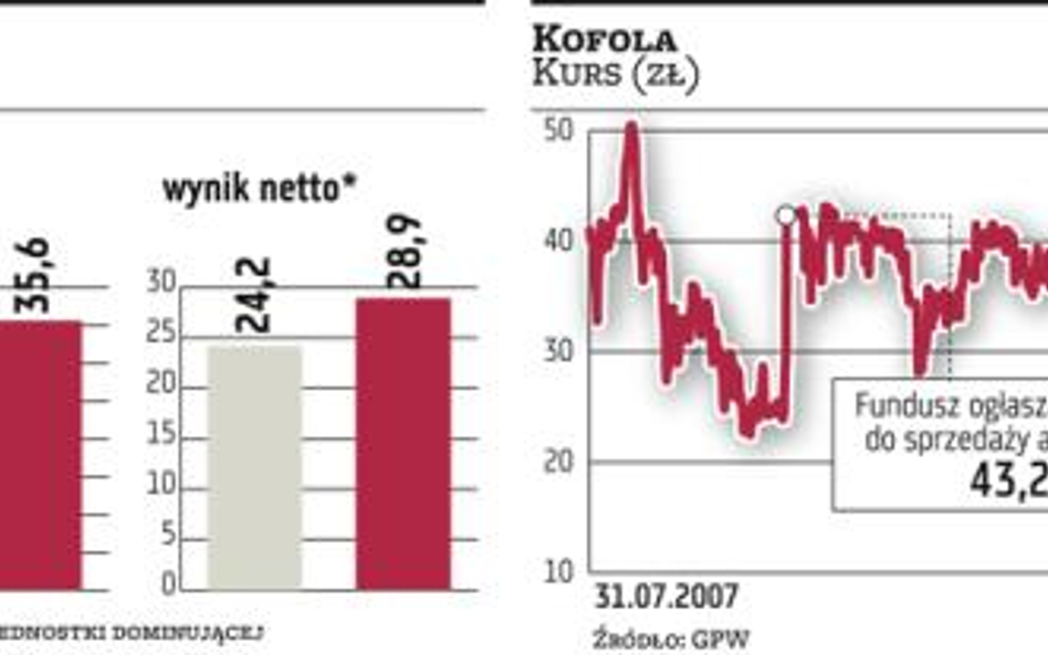 Kiedy Enterprise Investors opuści Kofolę