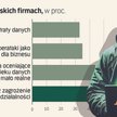Cyberochrona polskich firm dziurawa jak sito. Oto najsłabszy punkt
