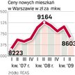 Ceny nowych mieszkań w warszawie (w zł za mkw.)