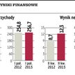 Wawel: Sprzedaż stabilna, ale firma powiększa zyski
