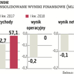 W ubiegłym roku sektor publiczny zapewnił grupie Atende aż 40 proc. przychodów wobec 25 proc. rok wc