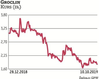 Groclin jest producentem poszyć samochodowych. Postępujący spadek przychodów z kontraktów realizowan