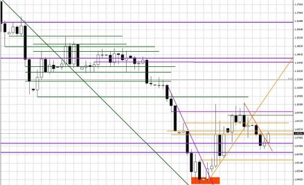 Wykres dzienny EUR/USD