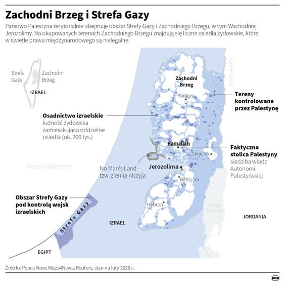 Zachodni Brzeg i Strefa Gazy