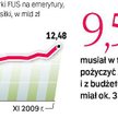 Wydatki FUS rosną z miesiąca na miesiąc
