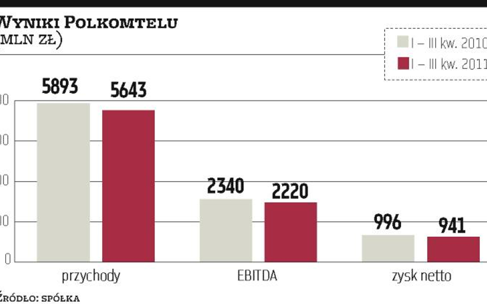 Układanka kredytów na Plusa skończona