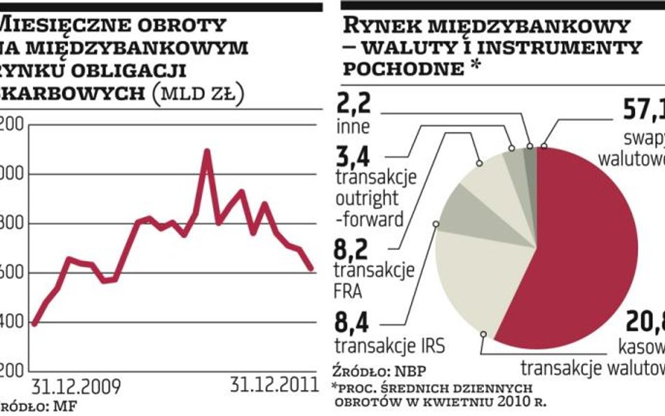 Coraz bliżej izby rozliczeń dla banków