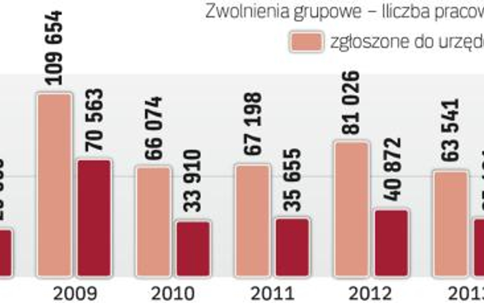 Pracodawcy wolą racjonalizować, niż radykalnie ciąć zatrudnienie