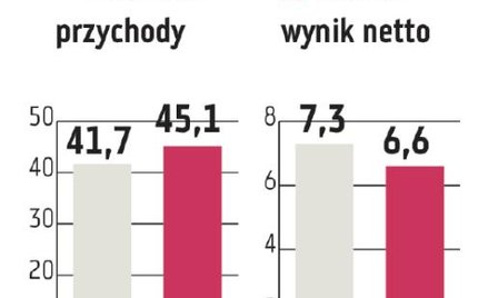 AC Autogaz: Szukanie rynków