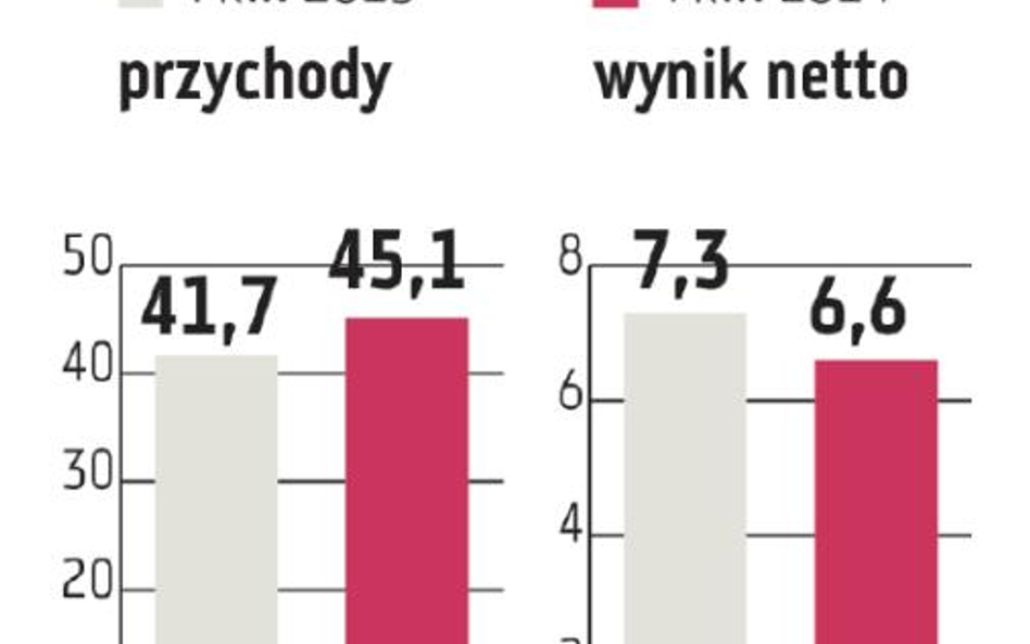 AC Autogaz: Szukanie rynków