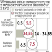 Elektrotim: Nowy zakład ruszy jeszcze w tym roku