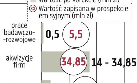 Elektrotim: Nowy zakład ruszy jeszcze w tym roku