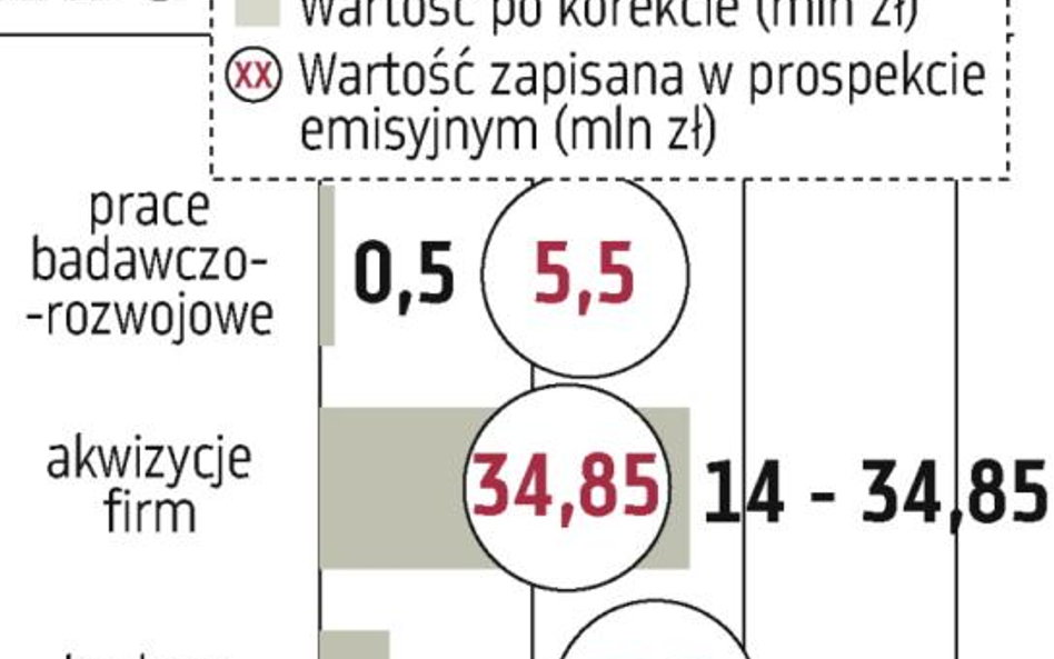 Elektrotim: Nowy zakład ruszy jeszcze w tym roku