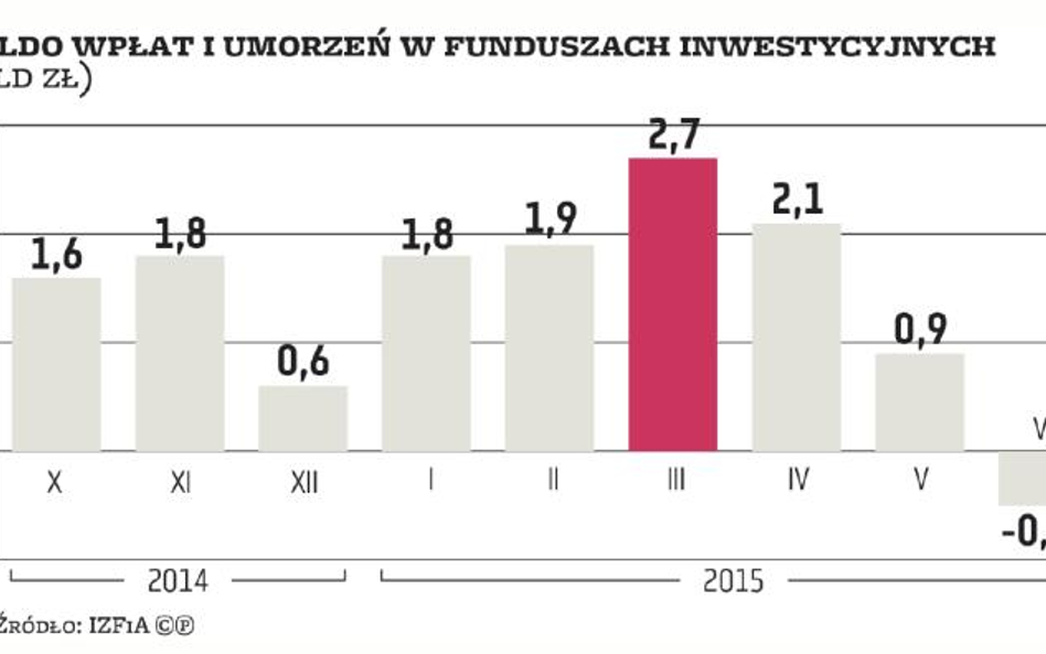 Napływy powrócą | Zawirowania na rynku dobrą okazją do zakupów