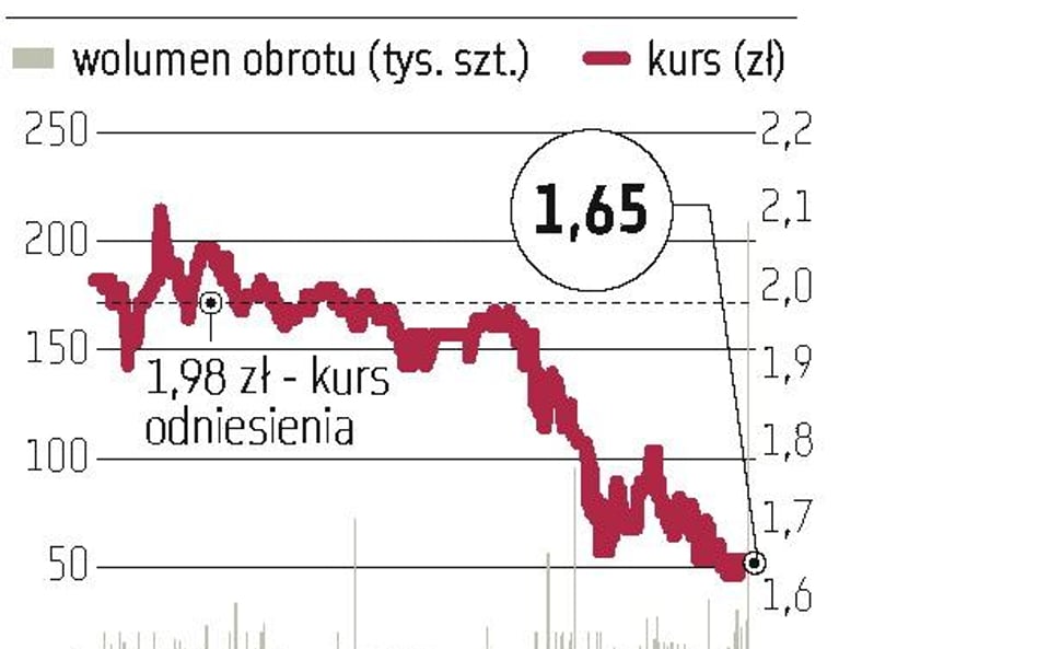 Rovese: Sołowow zakup akcji uzależnia od wyceny