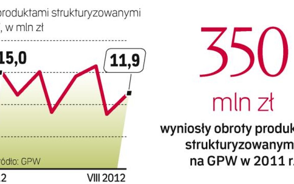 Struktury nie cieszą się zainteresowaniem